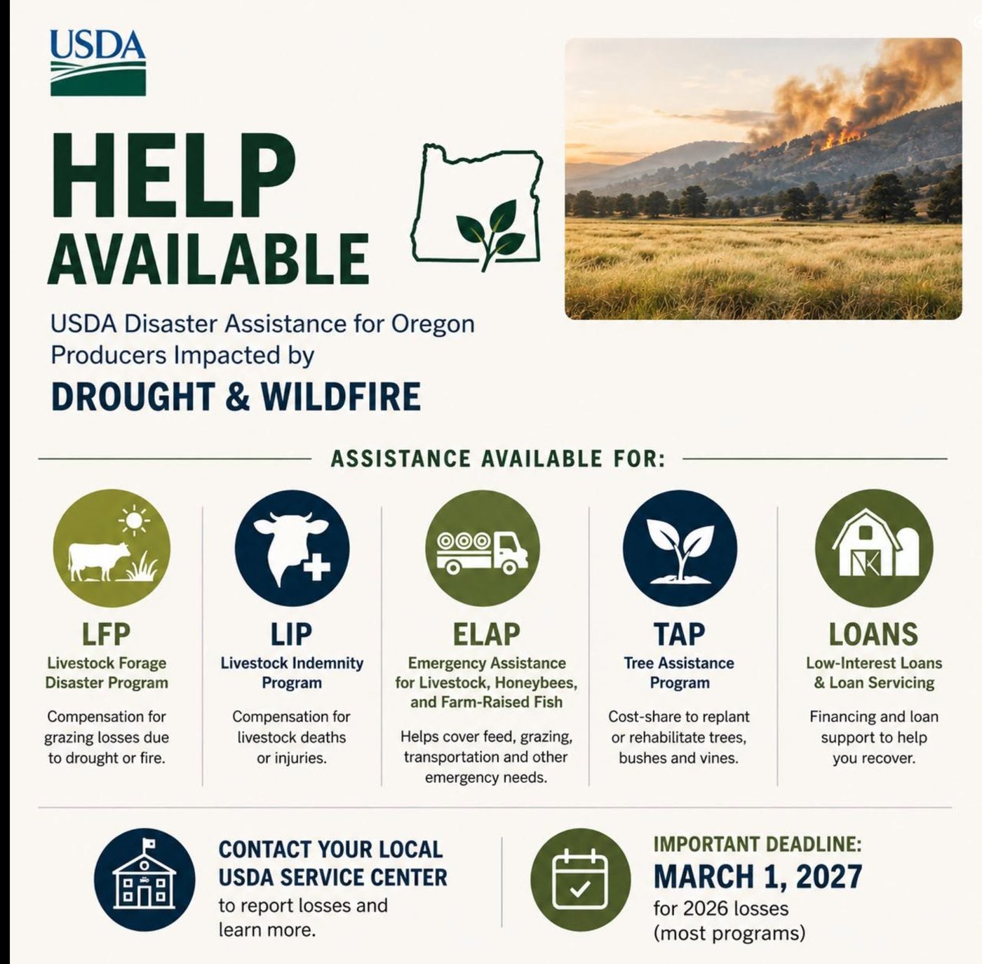 USDA graphic: Help Available, disaster assistance for Oregon producers impacted by drought and wildfire. Programs LFP, LIP, ELAP, TAP, and low-interest loans. Deadline March 1, 2027 for 2026 losses.